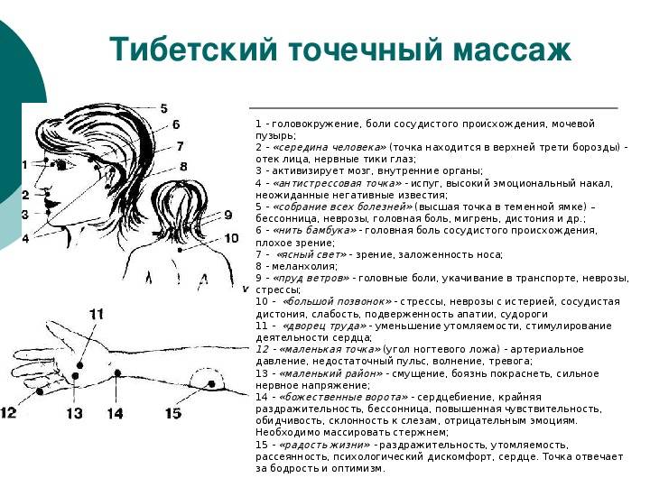 Точки для сна при бессоннице на теле человека фото с описанием и схемами