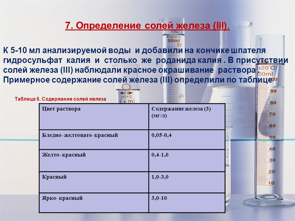 Растворы железа в воде. Определение солей железа. Определение содержания железа. Определение солей железа в воде. Определение содержания железа в воде.