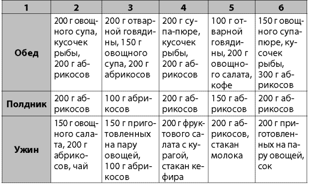 Сушка тела меню. Рацион питания для сжигания жира. Питания для сжигания жира для женщин. Рацион для похудения мужчине. Диета для спортсменов для сжигания жира.