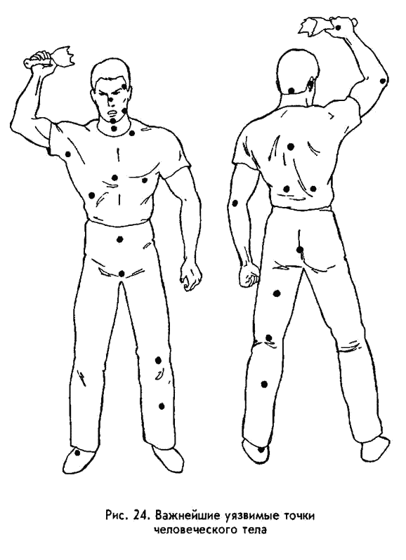 Болевые точки. Уязвимые болевые точки на теле человека. Анатомия человека болевые точки схема. Удары в болевые точки на теле человека. Уязвимые точки человека для удара.