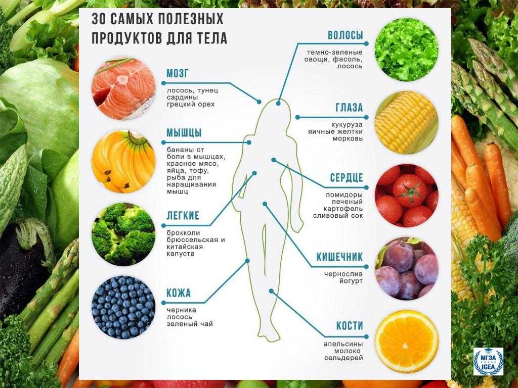 Какие есть полезные продукты. Полезные фрукты и овощи. Овощи и фрукты полезные продукты. Полезные фрукты и овощи для организма. Полезные фрукты для беременных.