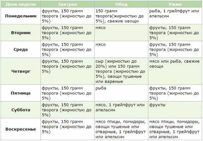 Магги творожный вариант в картинках