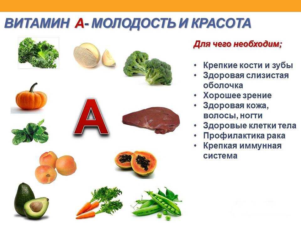 Польза витаминов картинки
