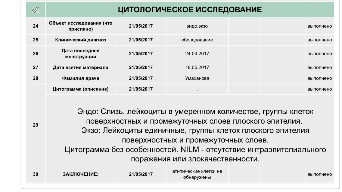 Что показывает второе. Показатели цитологического исследования мазка. Расшифровка анализа цитологического исследования. Цитологическое исследование шейки матки норма. Расшифровка анализа цитологического исследования мазка.