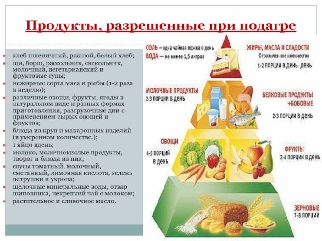 Меню диеты при подагре 6. Продукты при подагре разрешенные. Диета при подагре рекомендации по питанию при подагре. Таблица разрешенных продуктов при подагре. Диета при подагре 6 рекомендации по питанию при подагре.