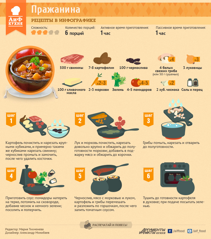 Вкусно ру рецепты. Рецепты в картинках. Инфографика АИФ кухня. Рецепты в инфографике. Инфографика приготовление блюда.