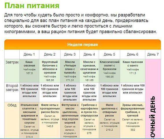 План снижения веса на 30 кг