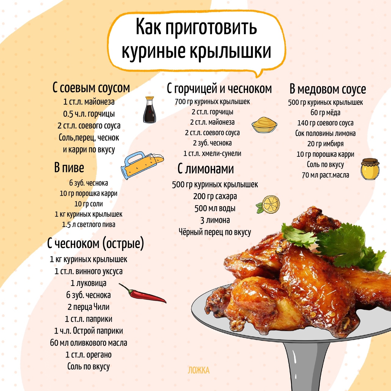 Крылышки куриные