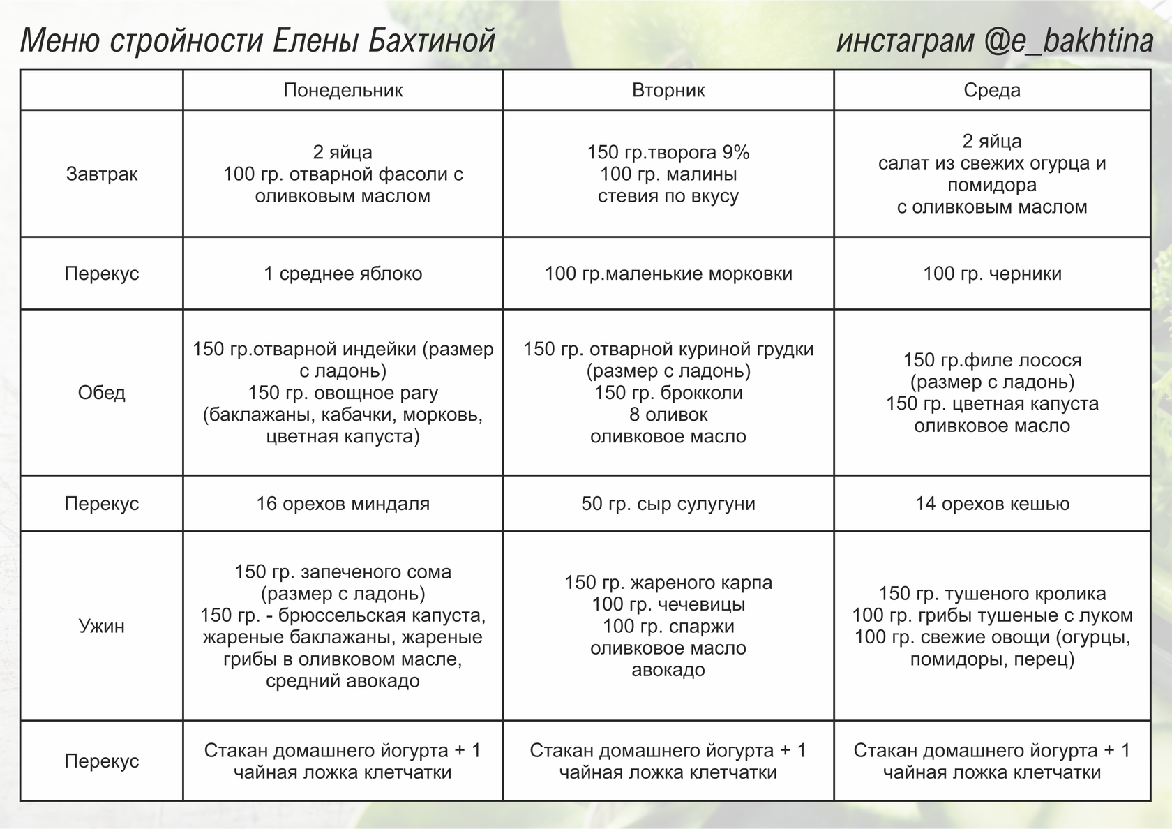 Меню диеты на 7 дней. Методика Ольги гостевой похудения меню на неделю таблица. Меню стройности. Методика Оли гостевой для похудения меню. Методика похудения гостевой.