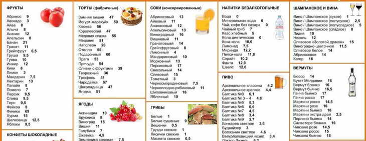 Результаты кремлевской. Кремлёвская диета меню на 1 неделю. Кремлёвская диета таблица. Кремлевская диета таблица баллов меню. Таблица углеводов кремлевской диеты.