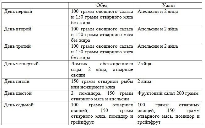 Меню 4 недели. Диета яйца с апельсинами. Диета на яйцах апельсинах и мясе. Диета цитрусовые с яйцом. Диета яйца с апельсинами 4 недели меню.