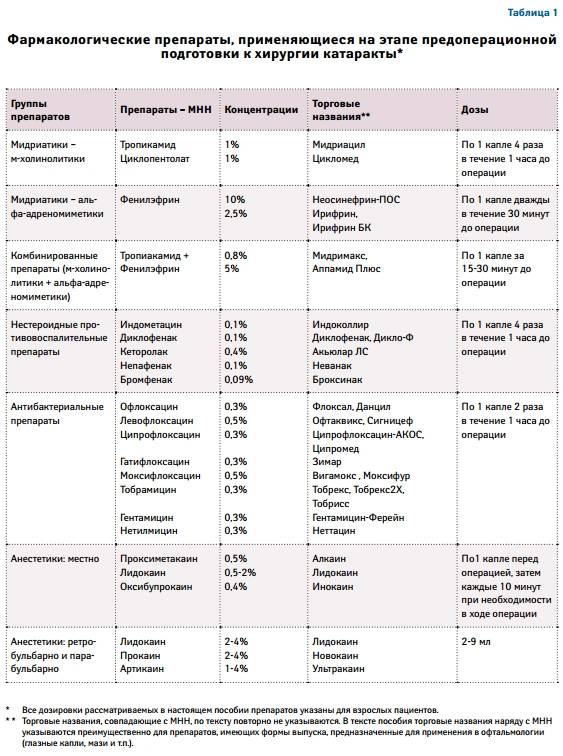 Клиническая фармакология в таблицах и схемах