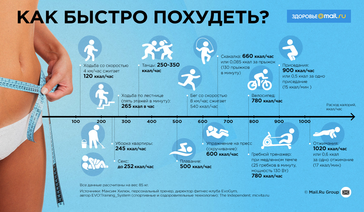 Исследование изменения своего веса и контура мышц под действием диеты и физических упражнений проект