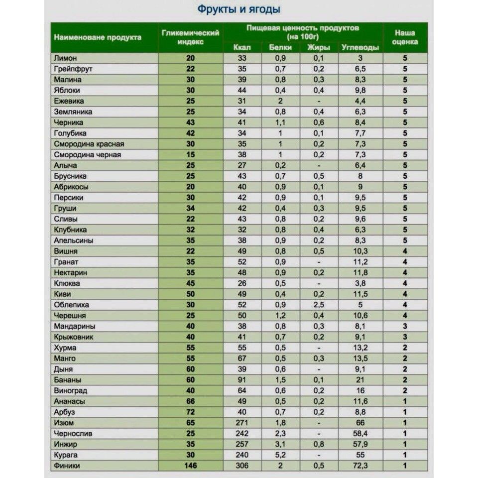 Гликемический индекс пюре. Инвестиционный рейтинг рейтинг.