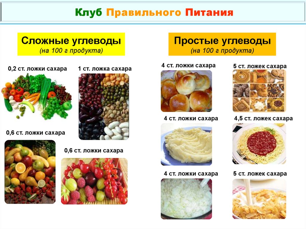 Углеводы список продуктов картинки