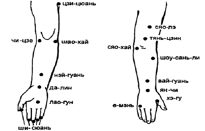 Акупунктурные точки на руке человека схема расположения у женщин