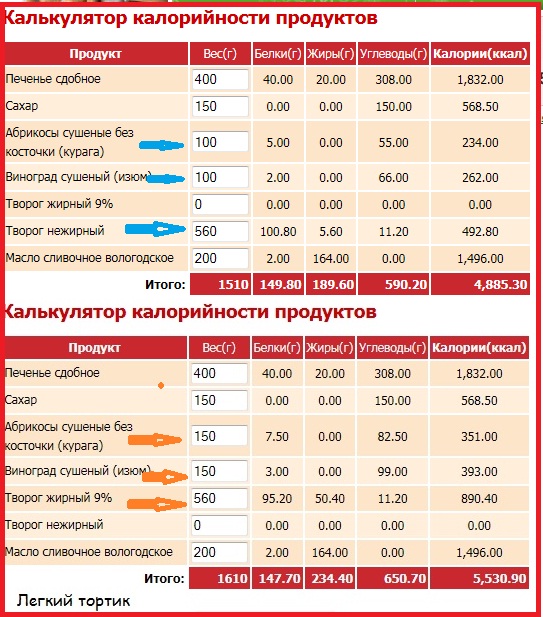 Калькулятор продуктов