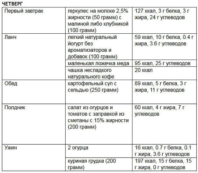 План питания на неделю для мужчин