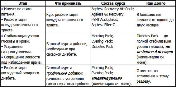 Продукты нельзя при сахарном диабете 2 типа. Что нельзя при сахарном диабете список продуктов. Что нельзя кушать при сахарном диабете список. Список запрещенных продуктов при сахарном диабете. Разрешенные продукты при сахарном диабете.