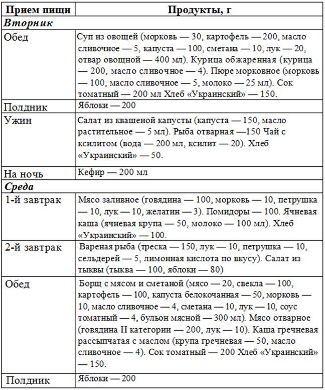 План питания для диабетиков 2 типа