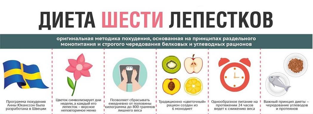 Диета 7 лепестков. Диета шесть лепестков. Диета 5 лепестков. Диета шести лепестков суть. Диета для похудения 7 лепестков.