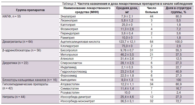 Образцы лекарственных препаратов для клинических исследований подразделяются на