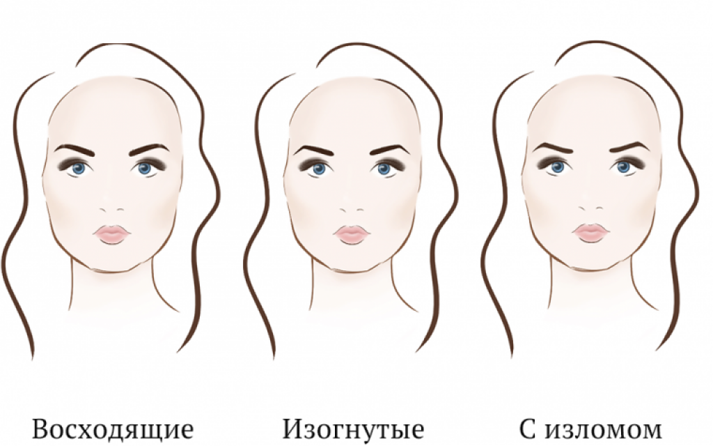 Форма бровей для татуажа рисунки для круглого лица