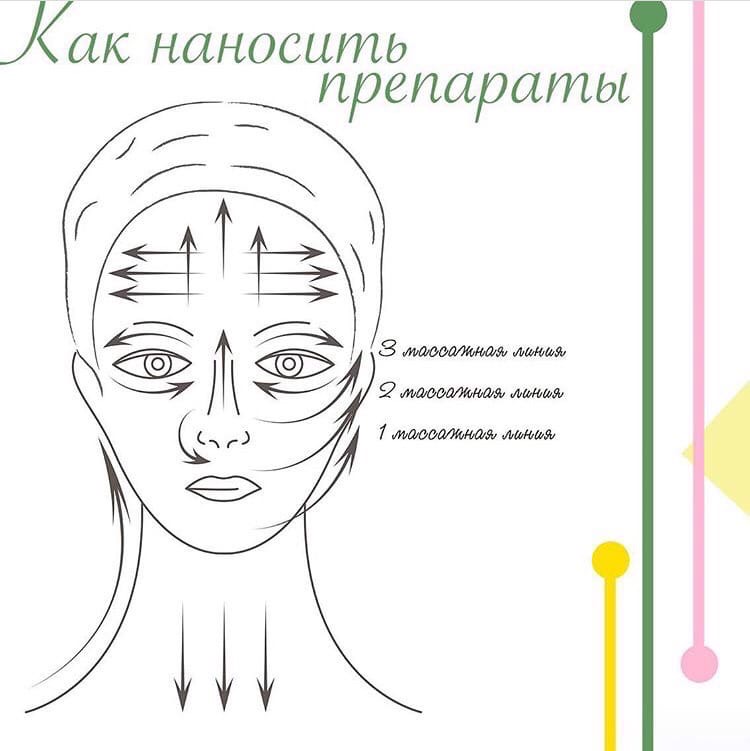 Микротоки для лица как правильно делать схема для начинающих в домашних условиях