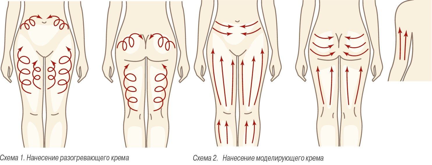 Массаж вакуумной банкой схема от целлюлита в домашних