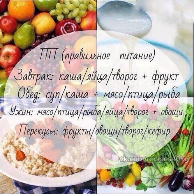 Что есть на завтрак при правильном питании. ПП правильное питание для похудения. Правильное питание завтрак обед ужин. Картинки правильного питания для похудения. Основы правильного питания завтрак обед ужин.