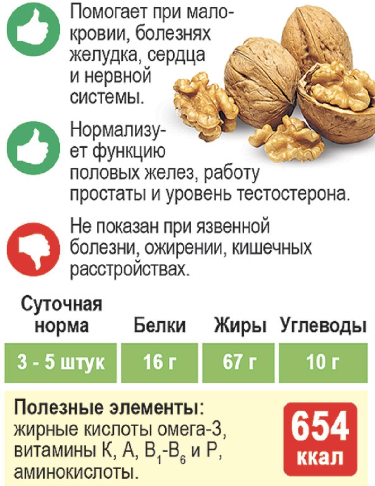 Грецкий орех сколько штук в день