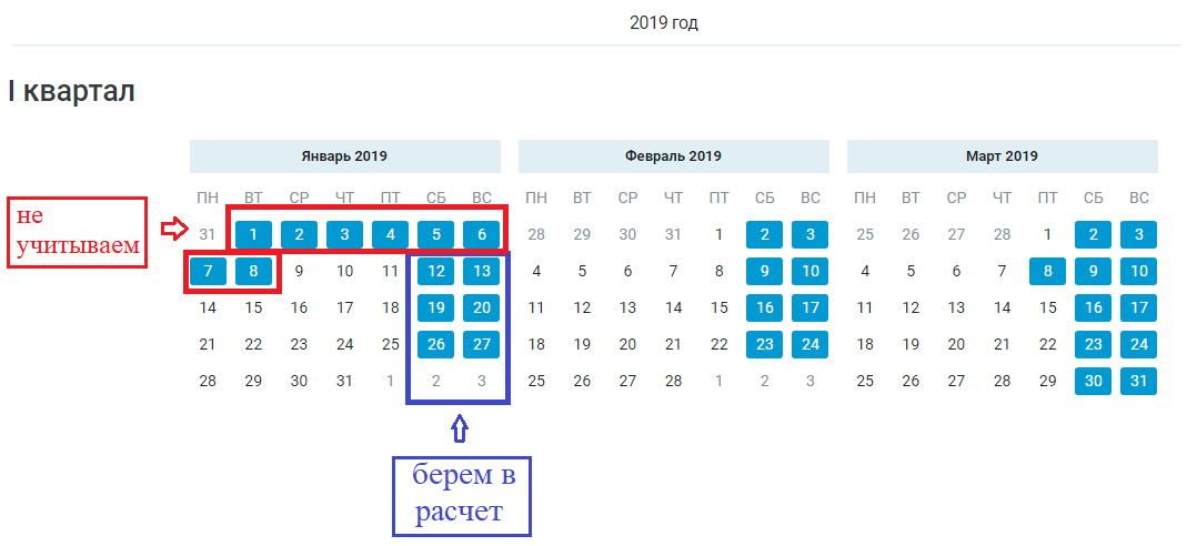 В каком месяце выгоднее брать отпуск. Отпуск в мае как считать дни праздничные 2021 дни. Если отпуск выпадает на праздничные дни. Календарь отпуска когда выходить на работу. Праздничный день выпадает на отпуск.