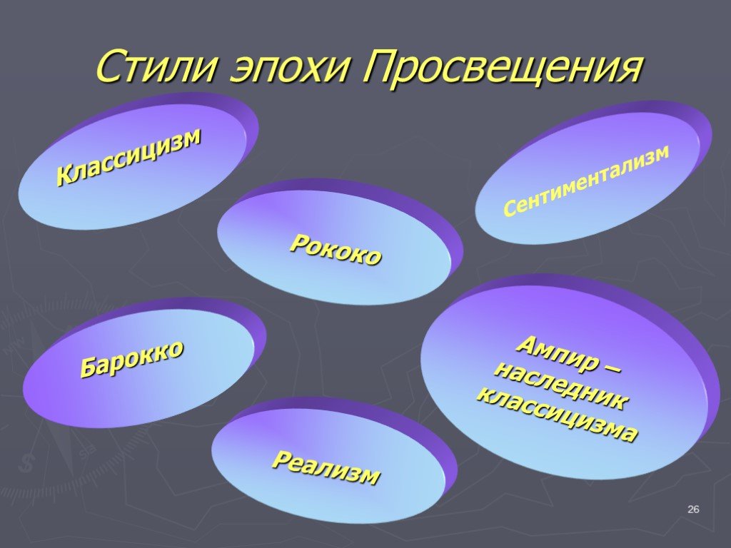 Основные тематики. Стили эпохи Просвещения. Художественные стили эпохи Просвещения. Основные стили и направления эпохи Просвещения. Эпоха Просвещения стили искусства.