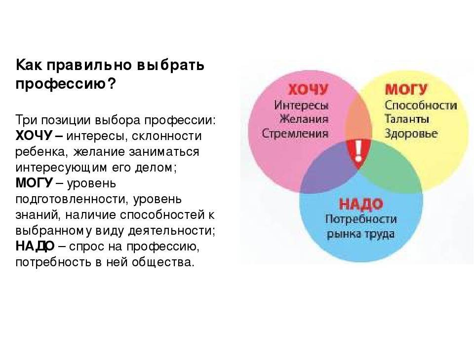 Презентация роль профессии в жизни человека