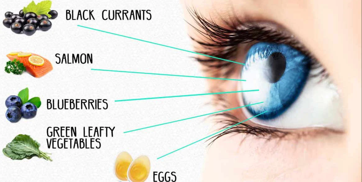 Продукты полезные для зрения. Еда полезная для глаз. Витамины полезные для зрения. Полезная еда для зрения. Что попить для зрения