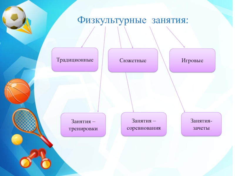 Работа по физической культуре. Приемы по физической культуре в ДОУ по ФГОС. Формы проведения занятий в школе физра. Формы организации занятий по физической культуре. Формы работы по физической культуре.