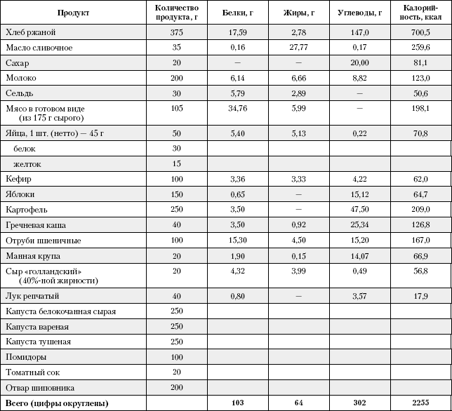 План питания при диабете