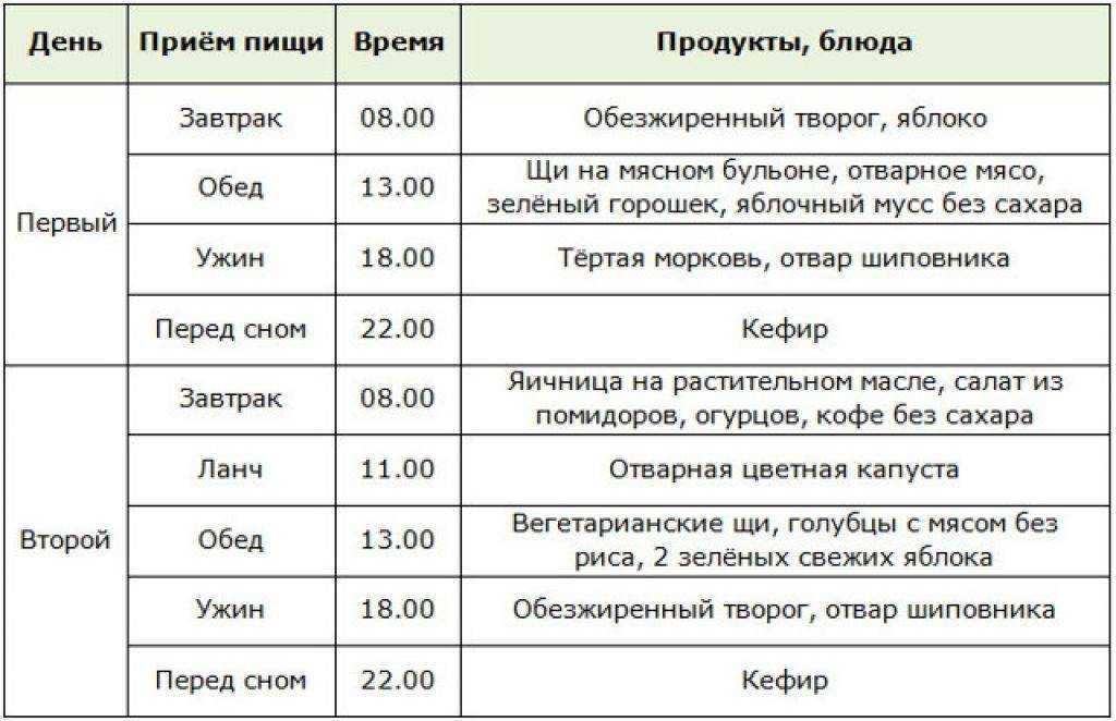 Диета 8 меню. Диетическое меню при ожирении 2 степени. Питание при ожирении 1 степени у ребенка. Диета при ожирении 3 степени у детей. Диета для детей при ожирении 4 степени.