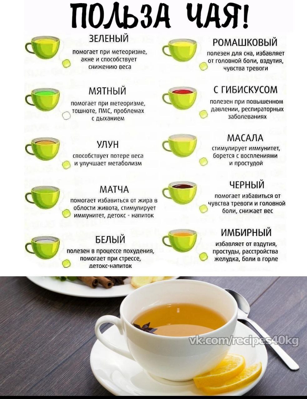 Белый чай польза