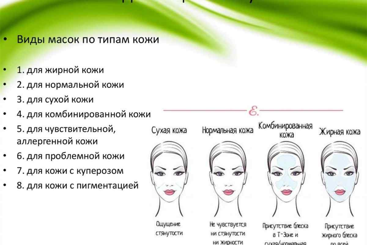 Маски для лица описание. Классификация типов кожи. Типы кожи лица. Определить Тип кожи лица. Классификация косметических масок для лица.