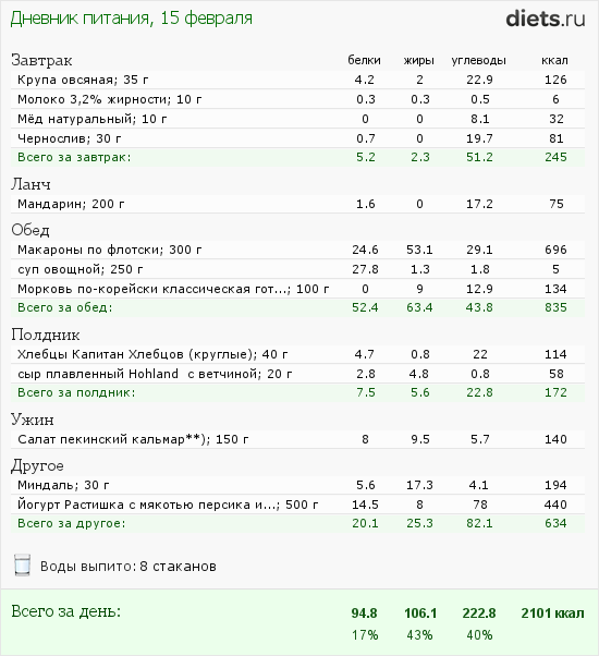 План питания на 2000 ккал для мужчины