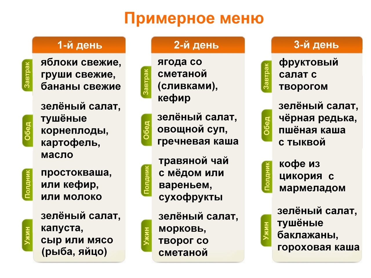 Примерное питание. Примерное меню. Меню питания пожилых людей. Рацион питания пожилого человека на день. Меню для пожилого человека на неделю.